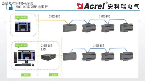 安科瑞數據中心智能監控與控制系統集成解決方案