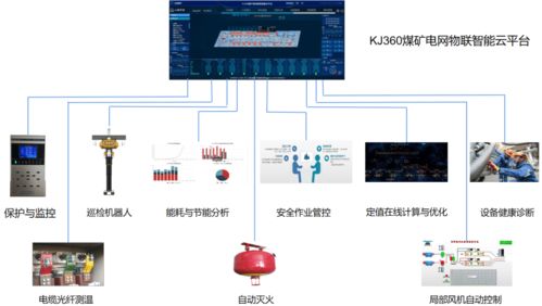 智能供電保障系統 為智能礦山控制系統集成保駕護航