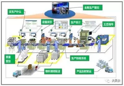 自動(dòng)化 定義、價(jià)值與通往工業(yè)4.0的智能系統(tǒng)集成之路