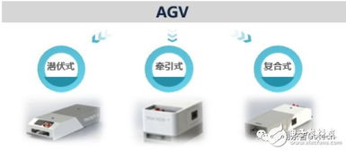 智慧搬送 智能工廠自動(dòng)化水平提升的關(guān)鍵路徑
